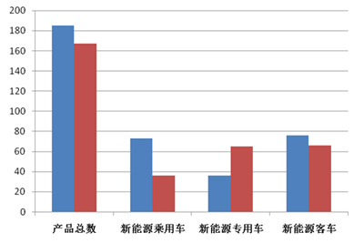 手機(jī)電池為什么會(huì)爆炸